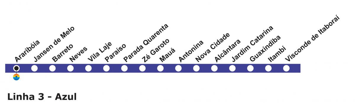 Մետրոյի քարտ Ռիո դե - line 3 (կապույտ)