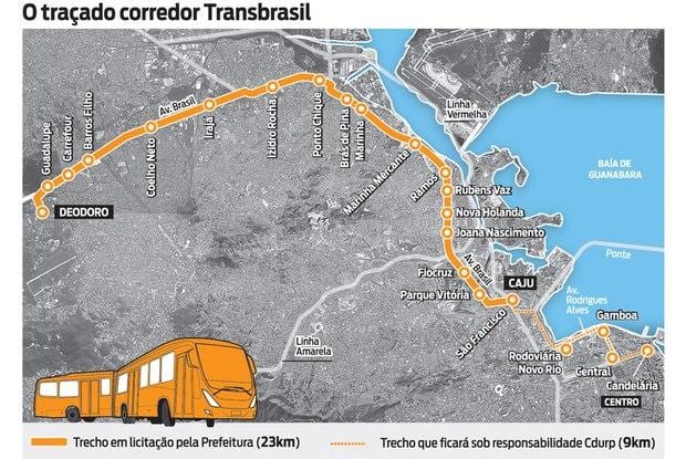 Քարտեզ РРТ TransBrasil